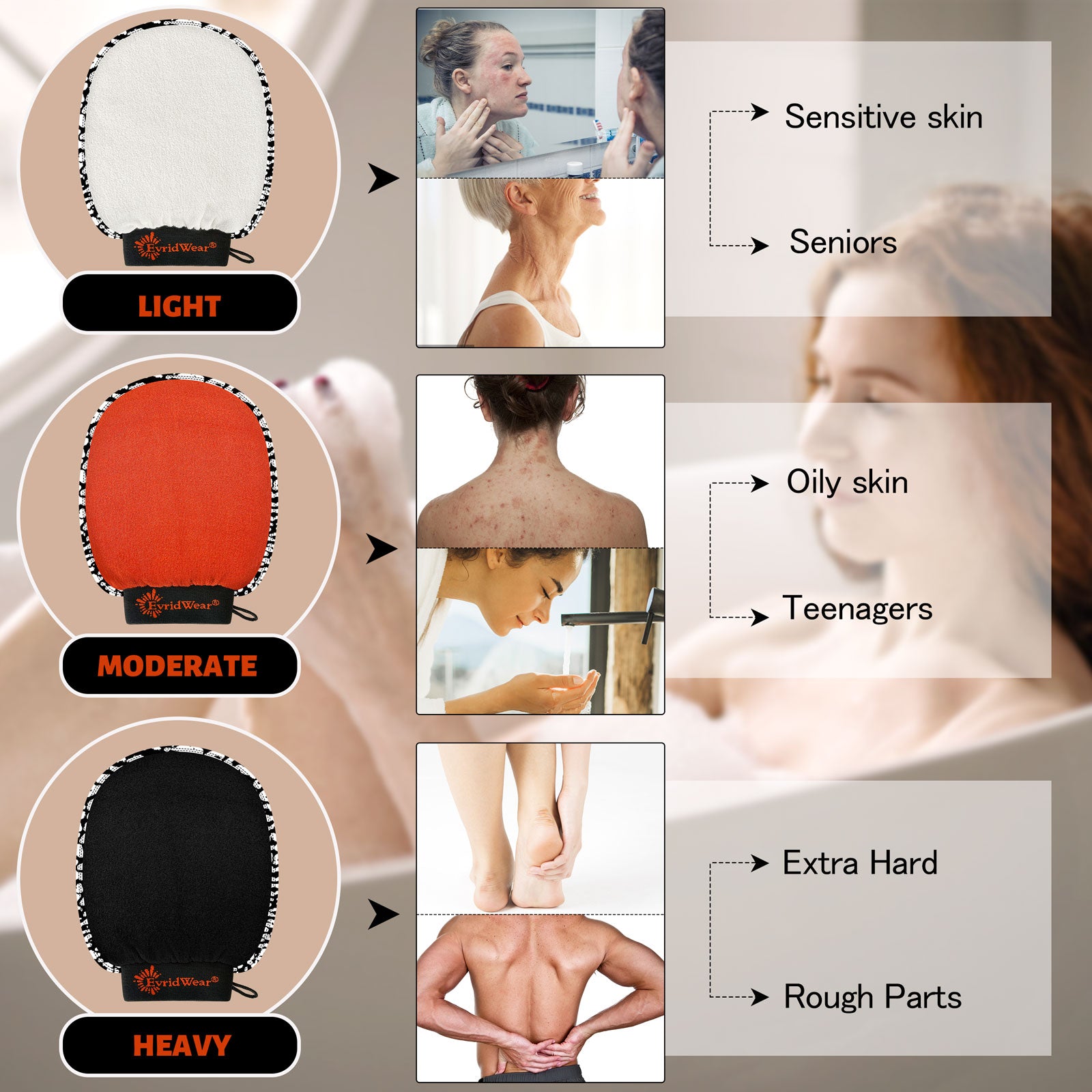 Exfoliation Scrubbing Mitt