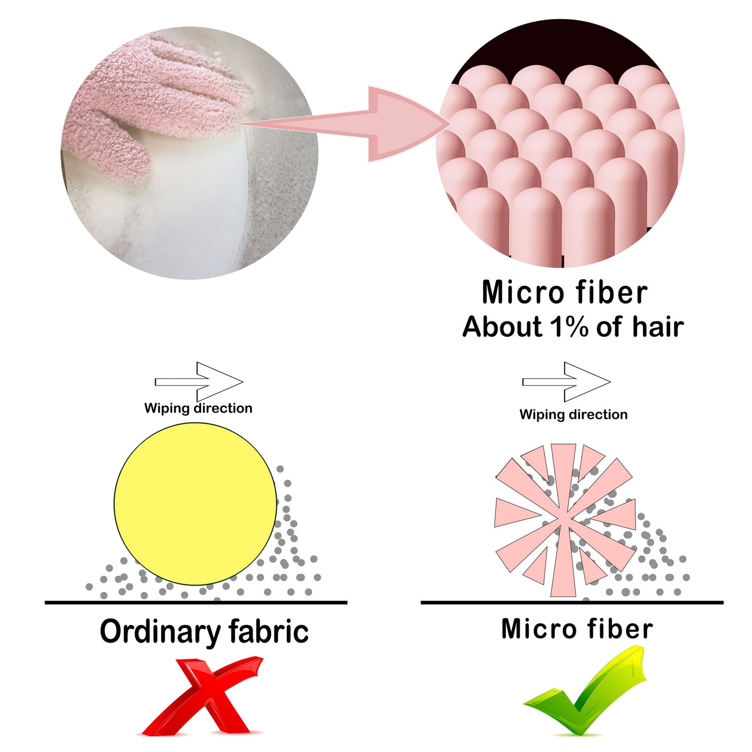 Evridwear Microfiber Dusting Gloves