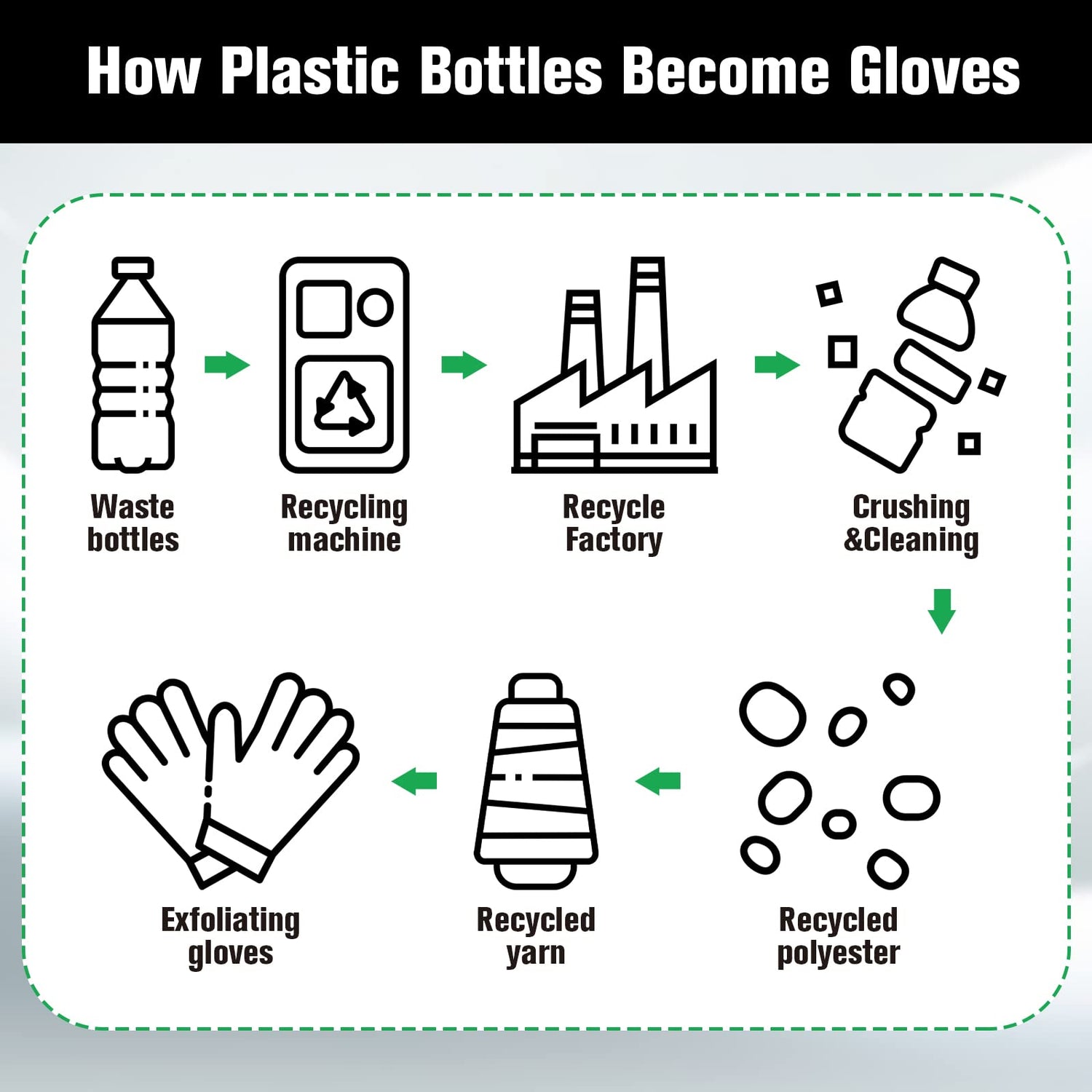 Eco-friendly Exfoliation Gloves