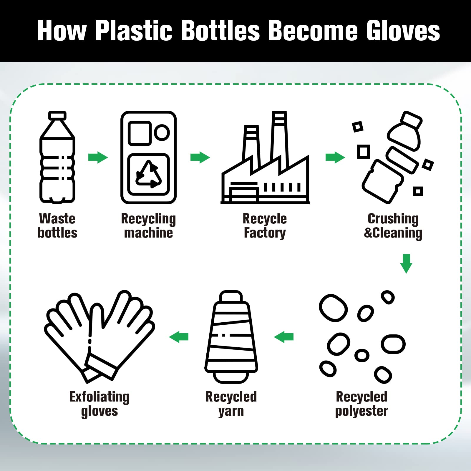 Eco-friendly Exfoliation Gloves